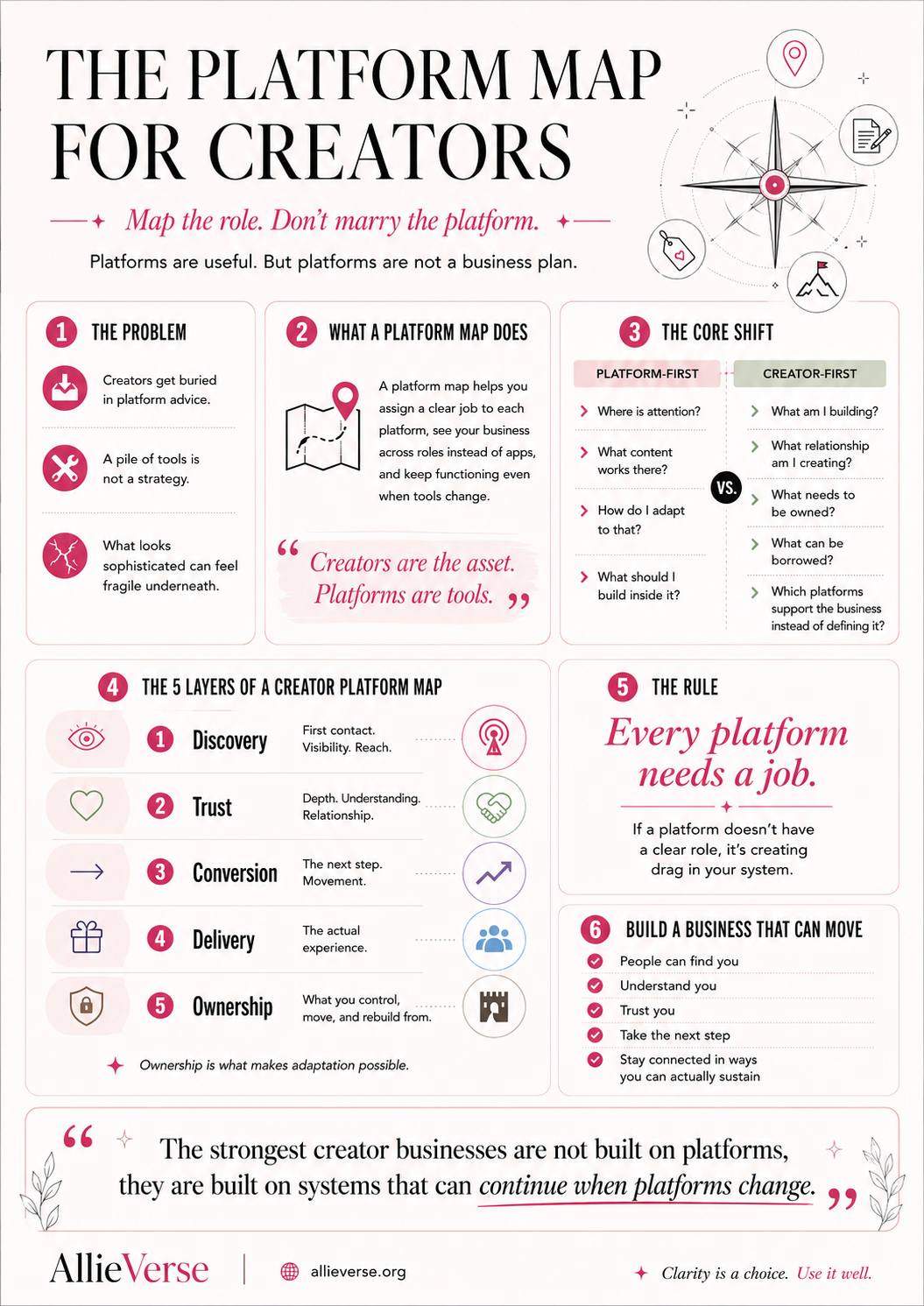 1. The Platform Map for Creators infographic